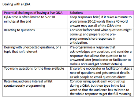 Potential challenges and solutions for a live Q & A when using AAC to present
