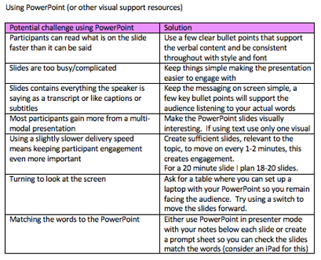 Potential challenges and solutions for using PowerPoint when using AAC to present