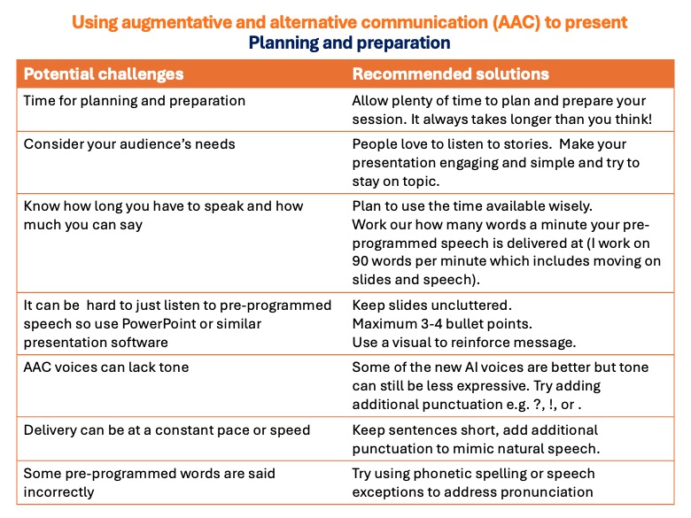 Steps for planning a preparing a presentation using AAC