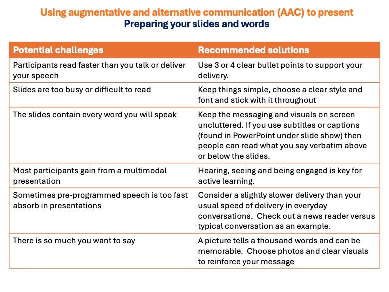 Using AAC to prepare considerwhat goes onto your slides and what you say. People read faster than you speak but busy slides are hard to read. Reinforce points with clear messaging and visuals, keep your AAC delivery at a speed people can listen to easily and try not to say too much for each point you make.