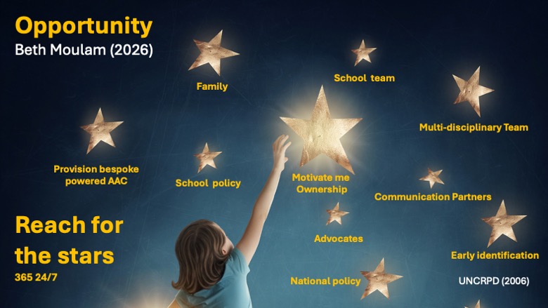 Child reaching for the stars. With the right opportunity AAC users can be limitless. Each star is labelled with factors that contribute to success. Advocates, self-motivation, bespoke equipment, early intervention, policy, school team and the team around the child. All of this is captured in national policy but implementation is the key